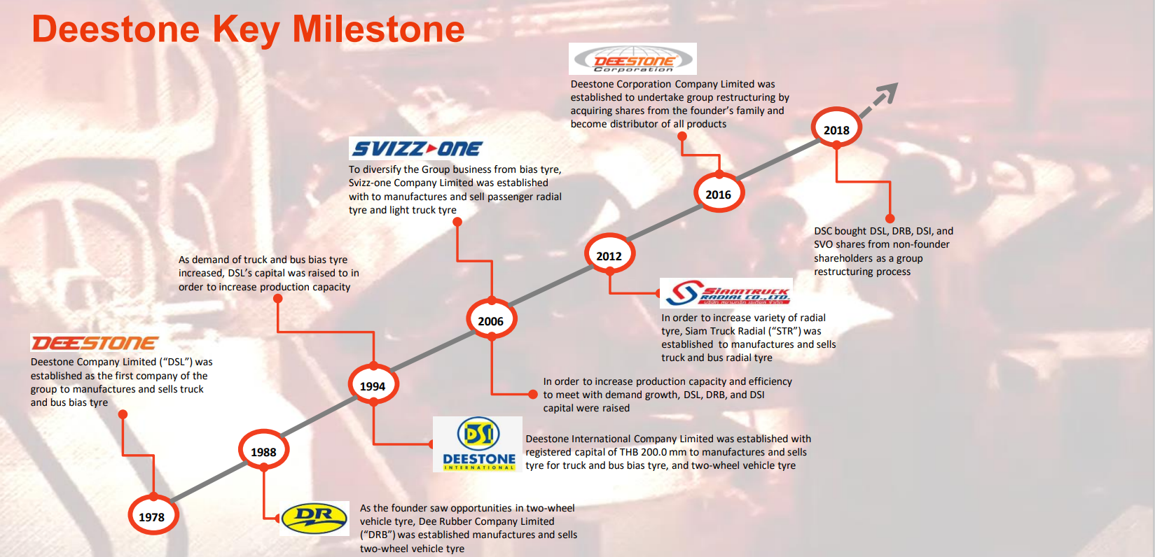 Deestone Key Milestone